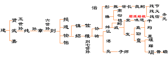 文章附图